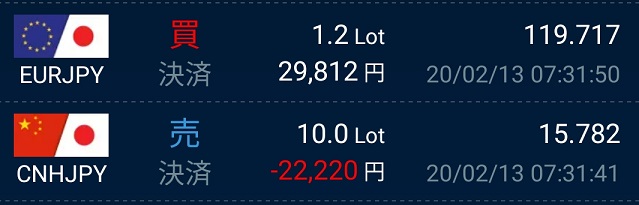ユーロ円人民元の決済画面