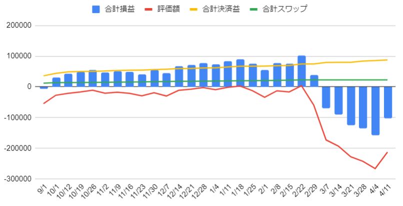 カナダドル円の運用グラフ