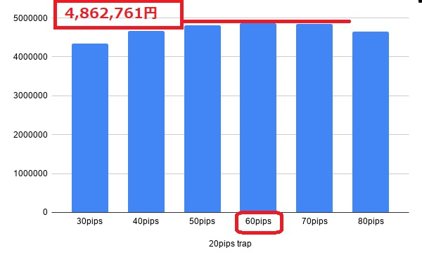 20pips豪ドルNZドルバックテスト結果