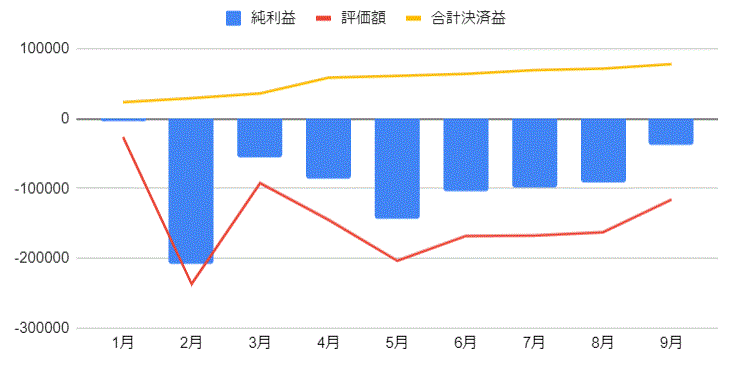 人民元円手動トラリピの実績