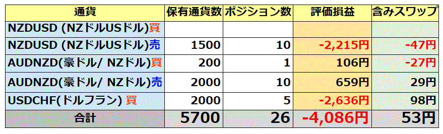 SBIFXめがねこのポジション評価額